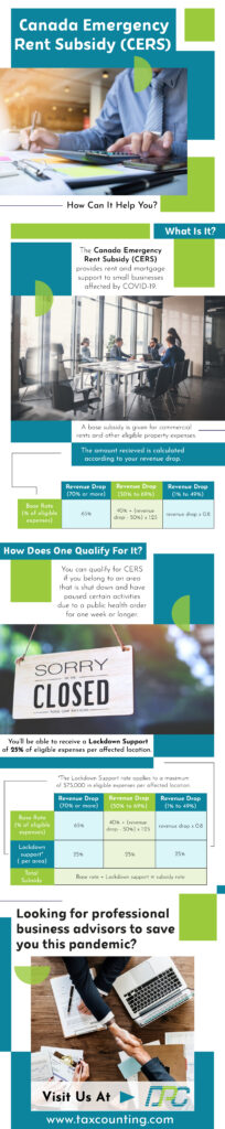 Canada Emergency Rent Subsidy - Infograph